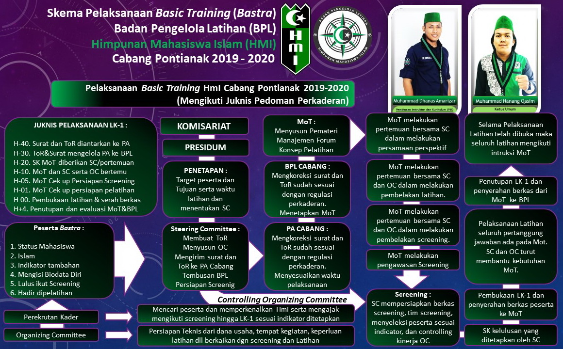 Program Kaderisasi HMI pemkot rejang lebong